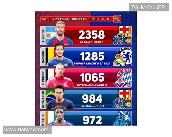 2023年足球球星全解析:梅西C罗争议引爆转会潮,新兴巨星崭露头角 2023年足球球星全解析:梅西C罗争议引爆转会潮,新兴巨星崭露头角