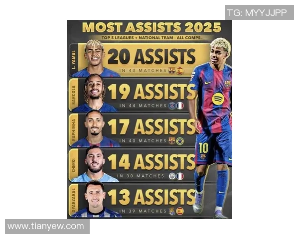 2025年全球最佳足球球员排名前十揭晓 引领足坛新潮流的超强球星们 2025年全球最佳足球球员排名前十揭晓 引领足坛新潮流的超强球星们