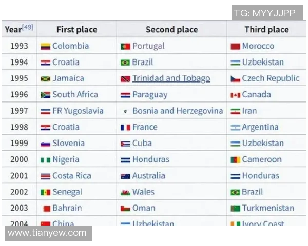 世界足球前卫球星排名及表现分析榜单 2025年最新数据解析